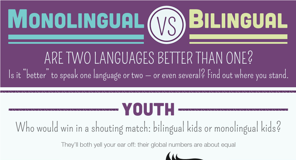 ¿Es mejor ser bilingüe?